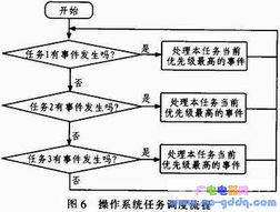 基于Zigbee無(wú)線網(wǎng)絡(luò)技術(shù)的智能機(jī)房環(huán)境監(jiān)控系統(tǒng)設(shè)計(jì)方案