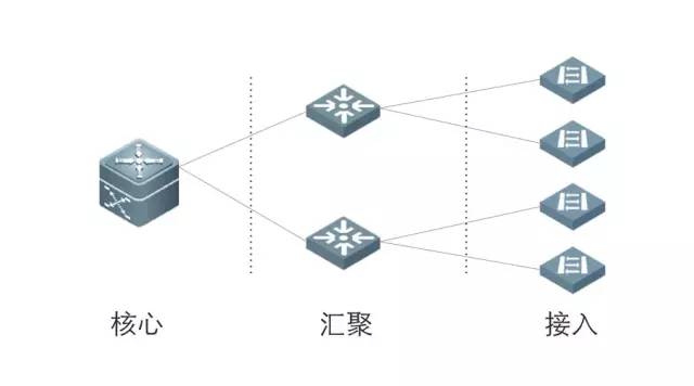 如何選擇合適的交換機？網絡設備選購全指南