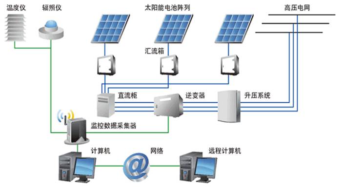 光伏技術(shù)，不是理科生的專利！